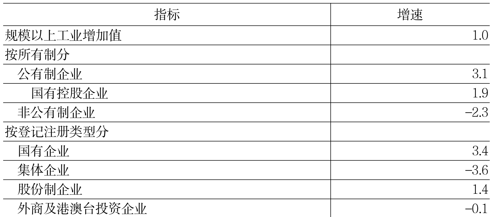 table