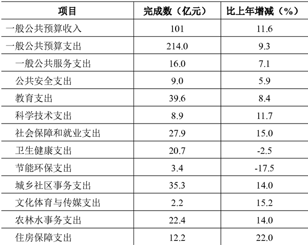 table