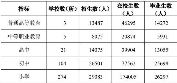 table