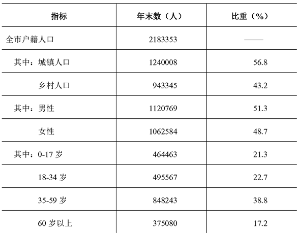 table
