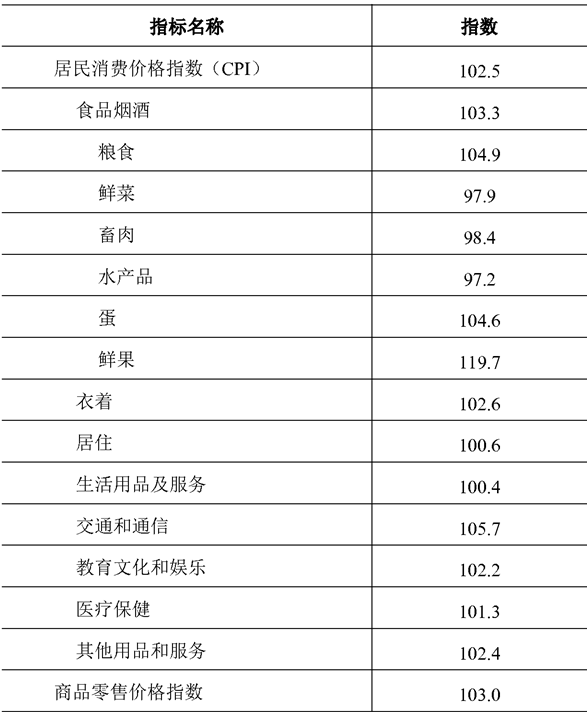 table