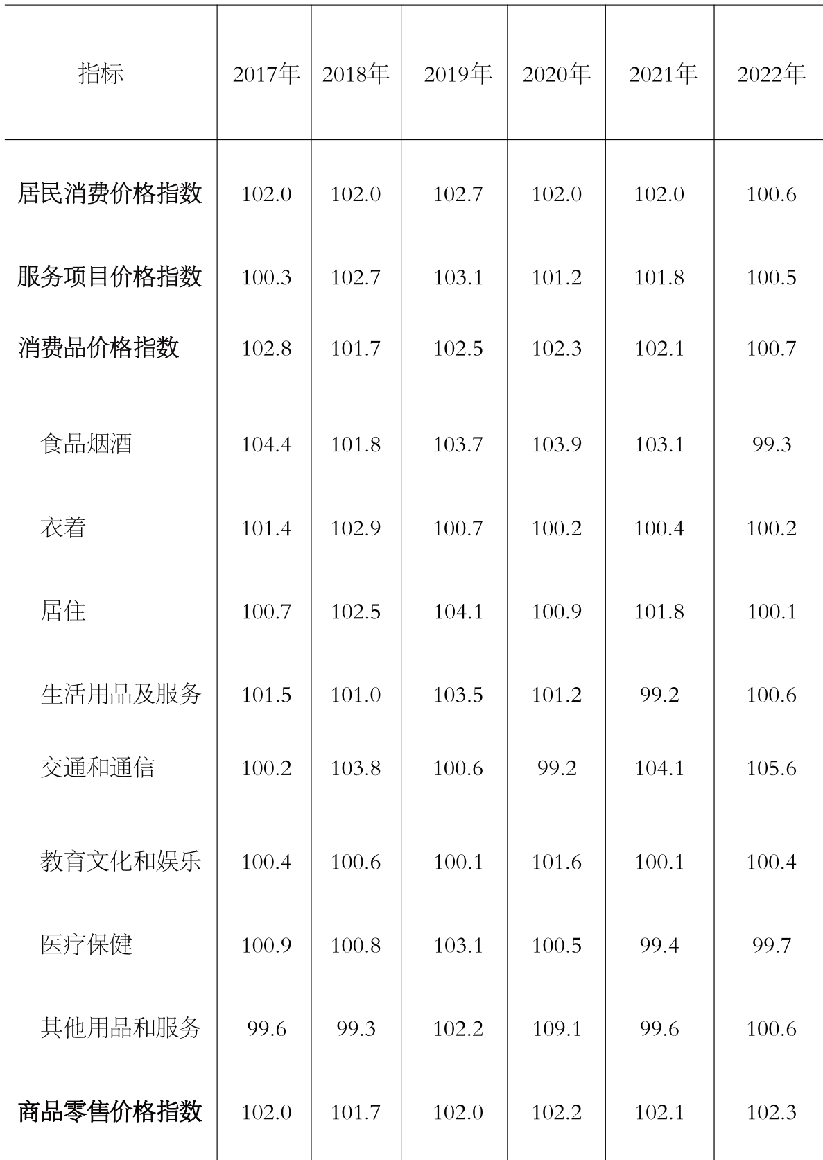 table
