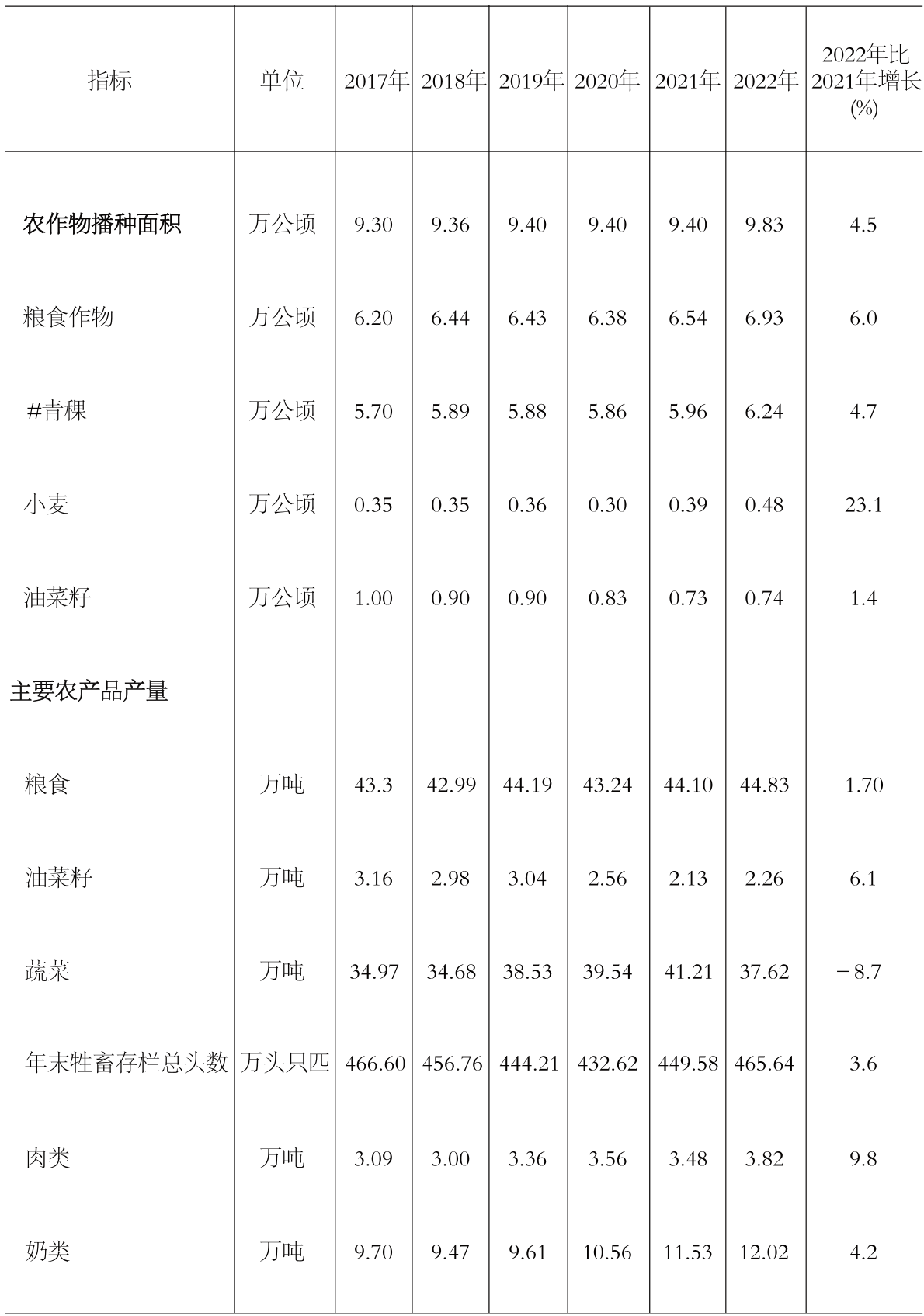 table