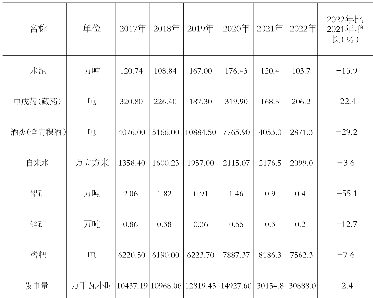 table