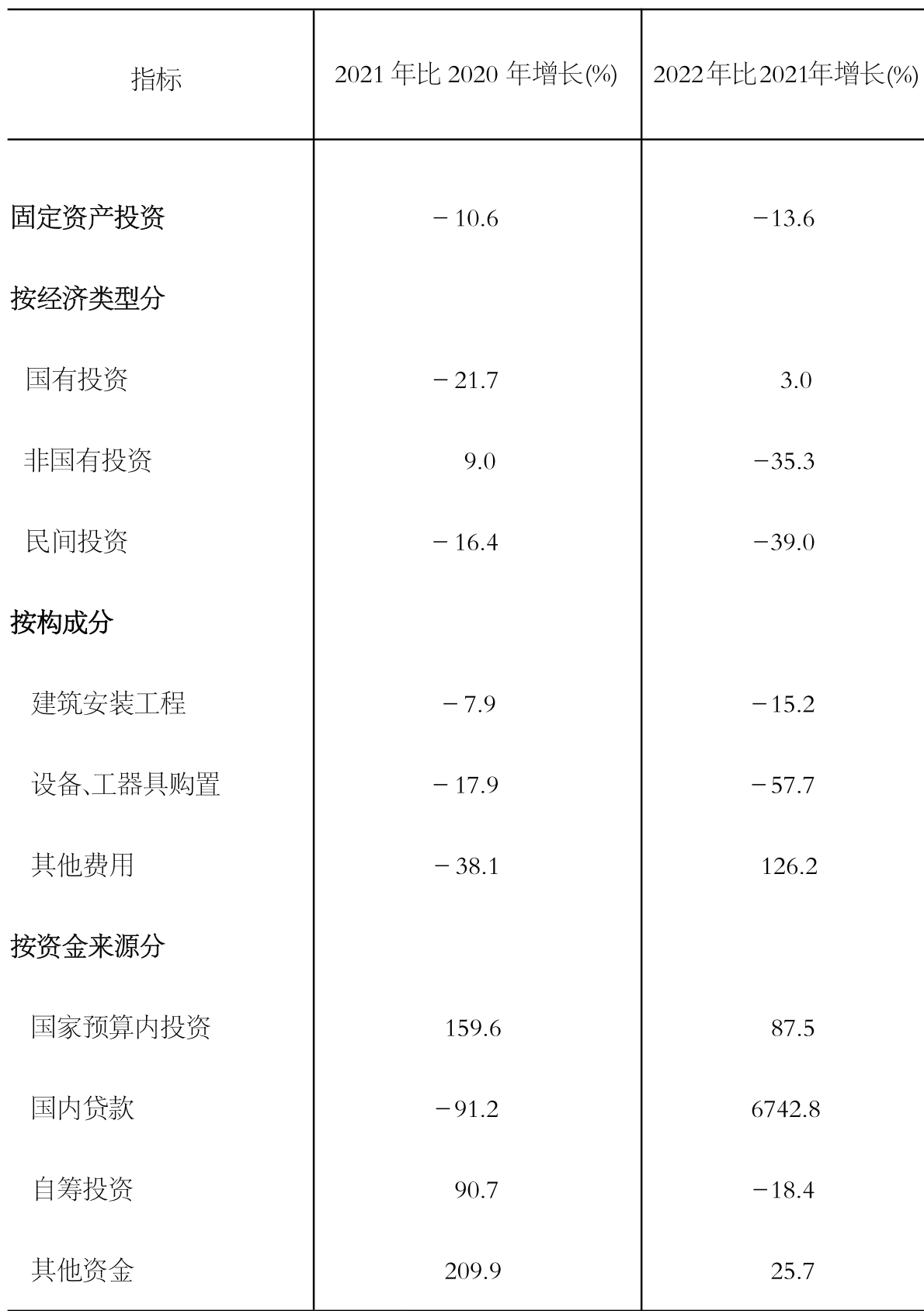 table