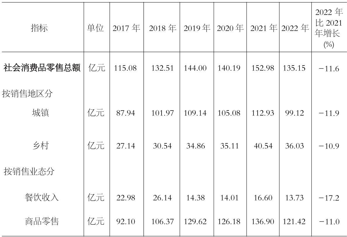table