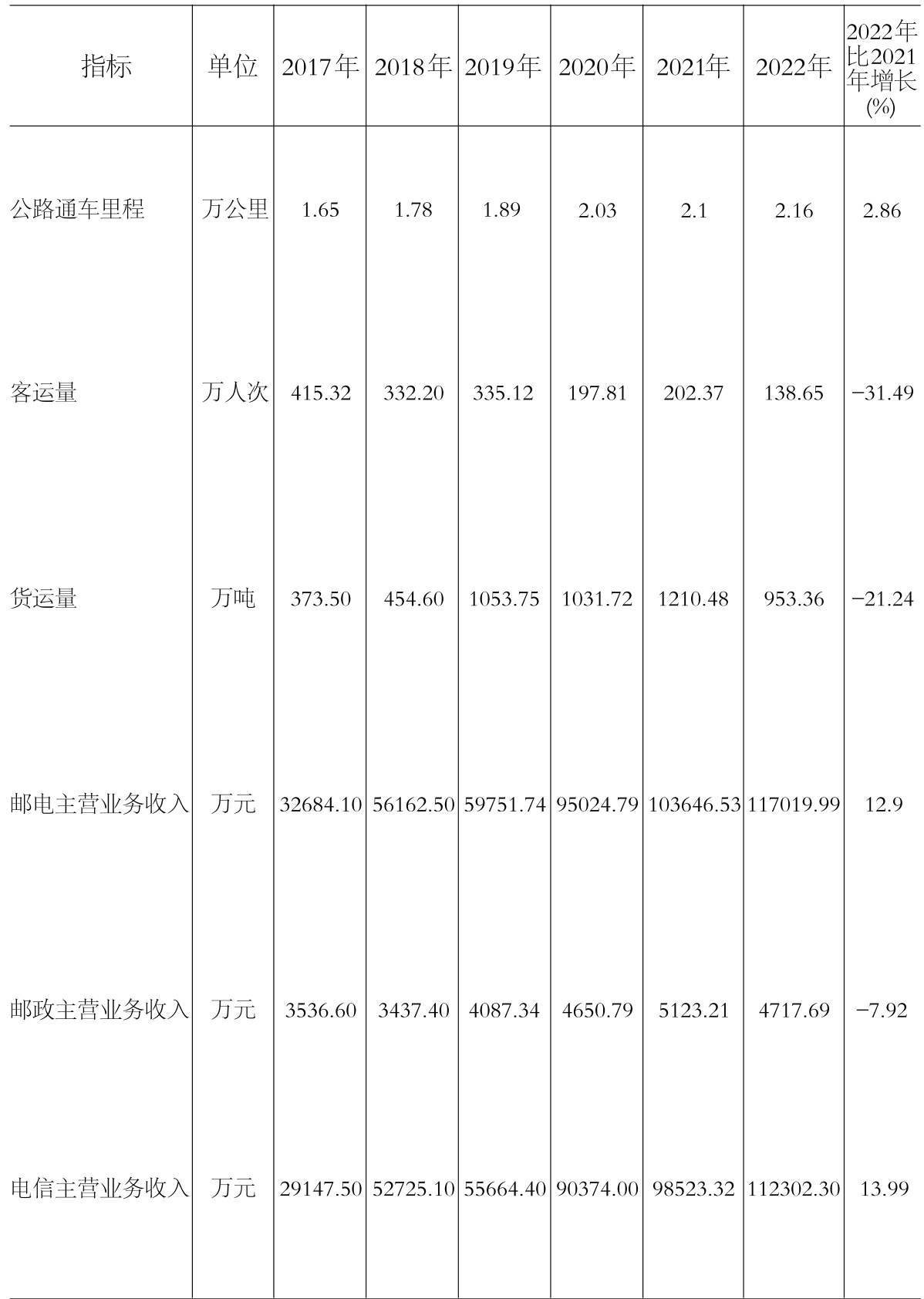table