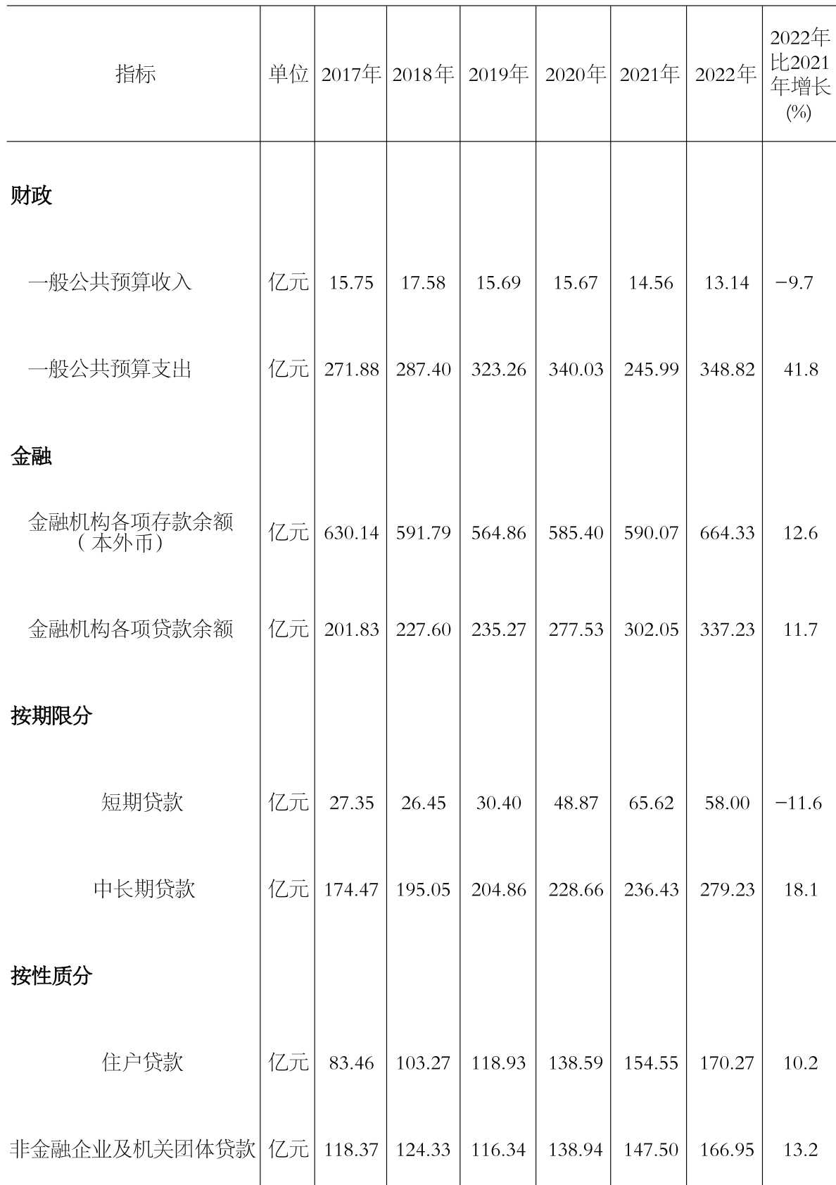 table