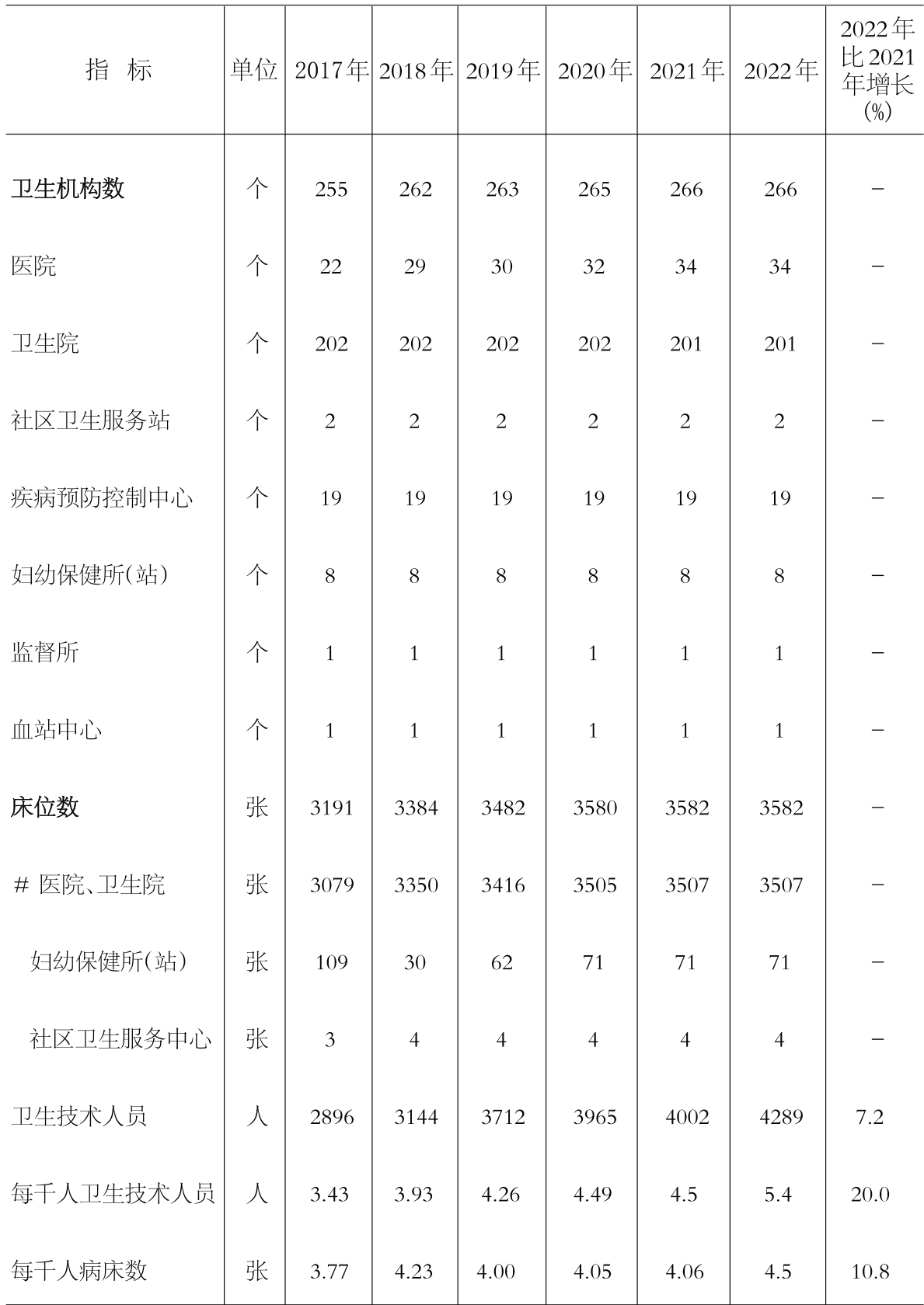 table