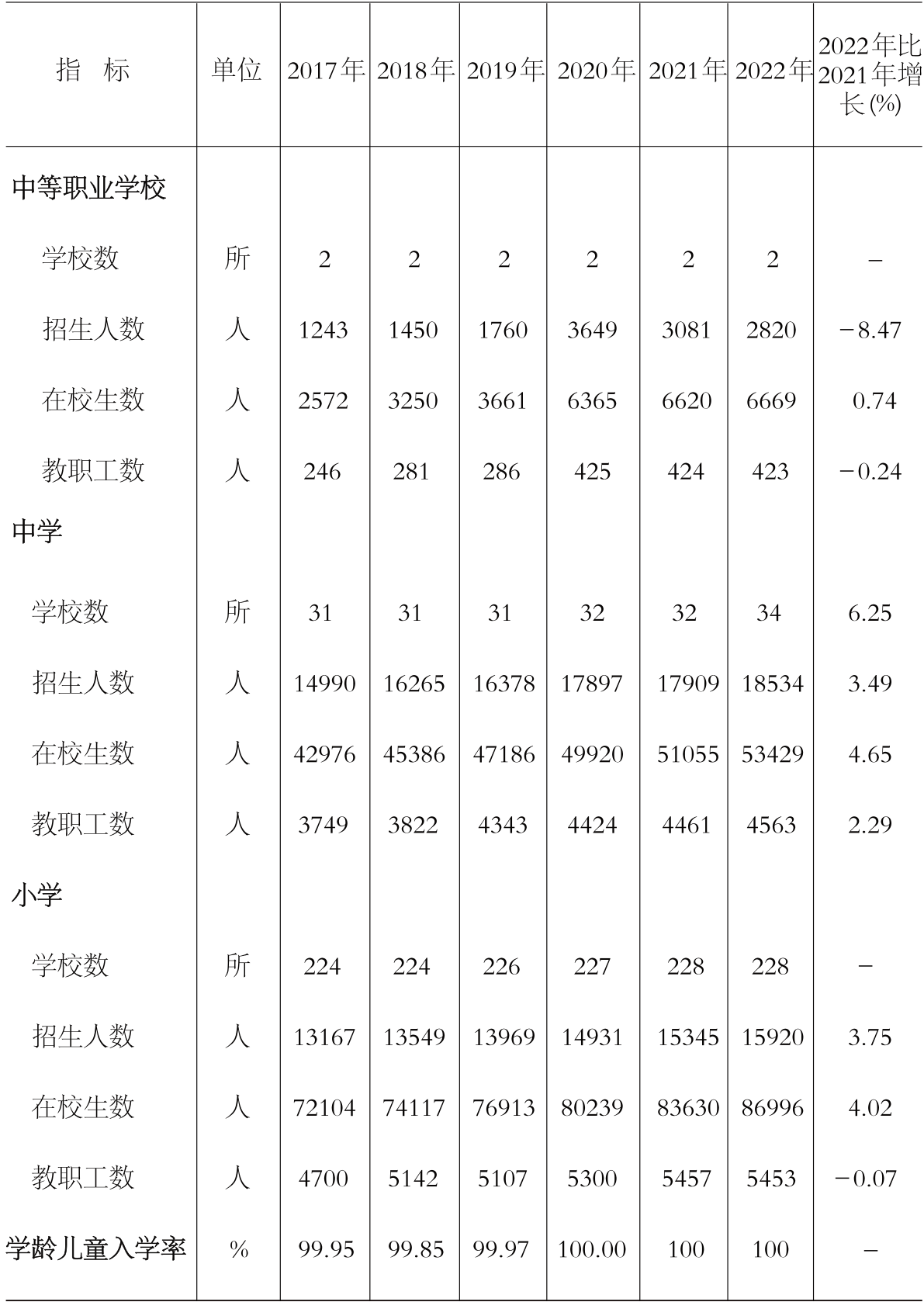 table
