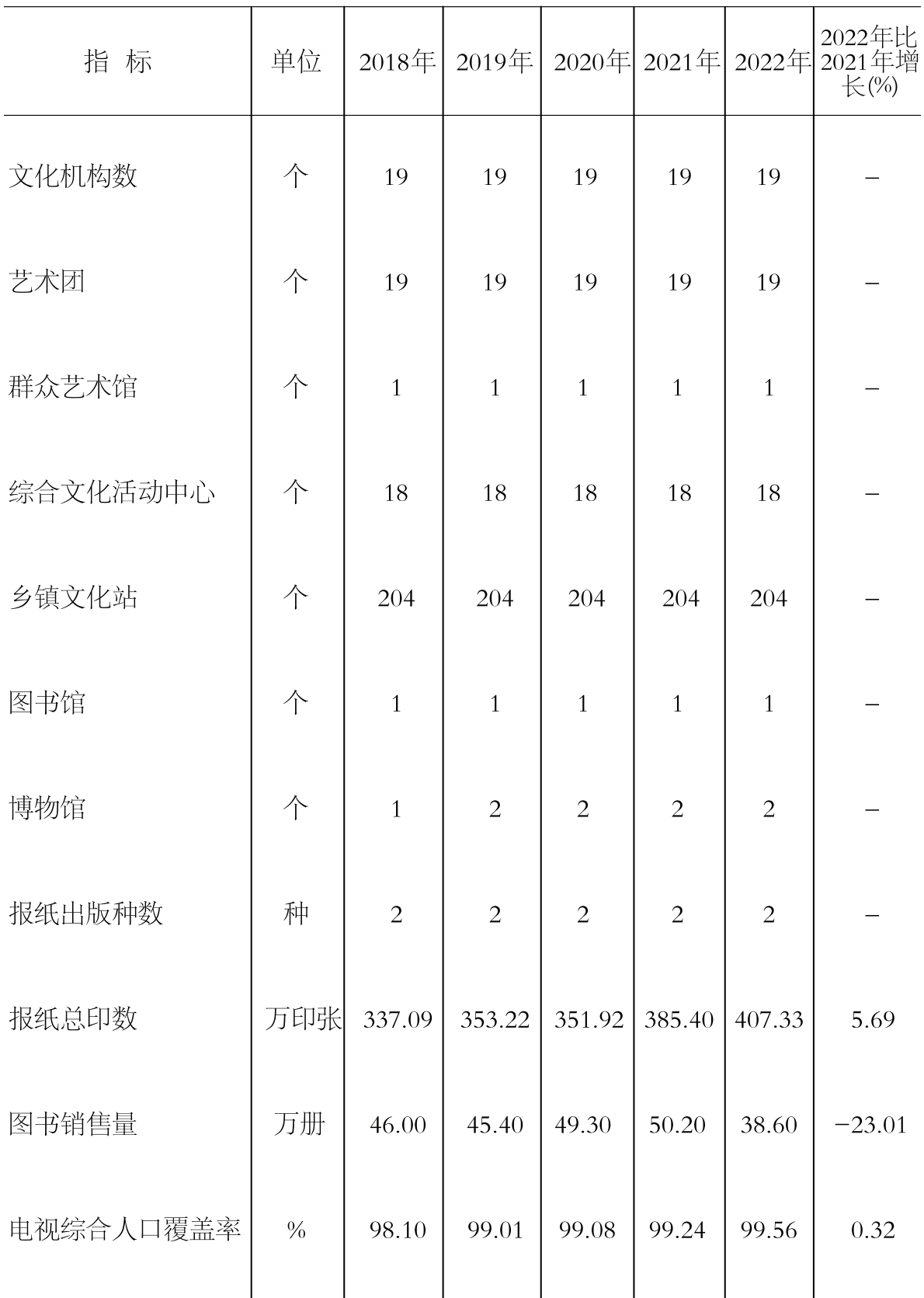 table