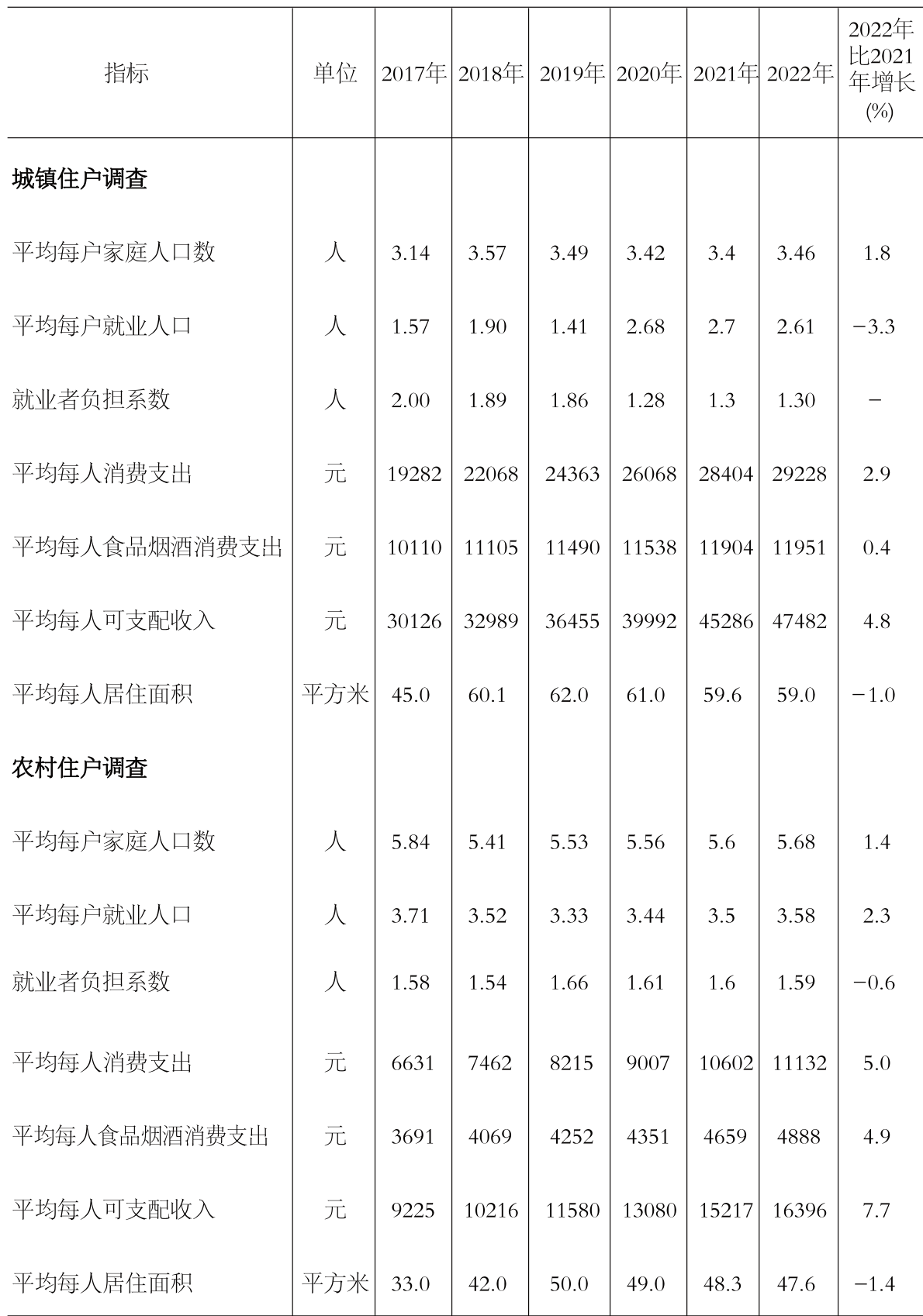 table