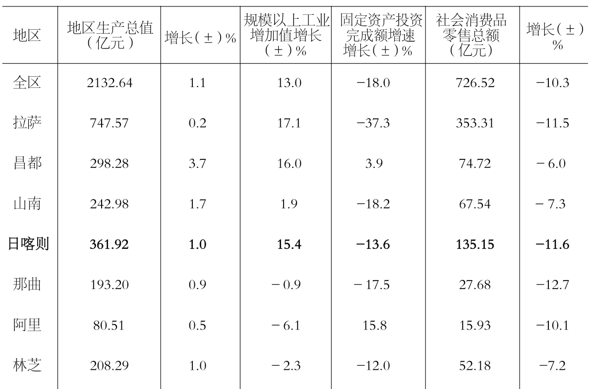 table