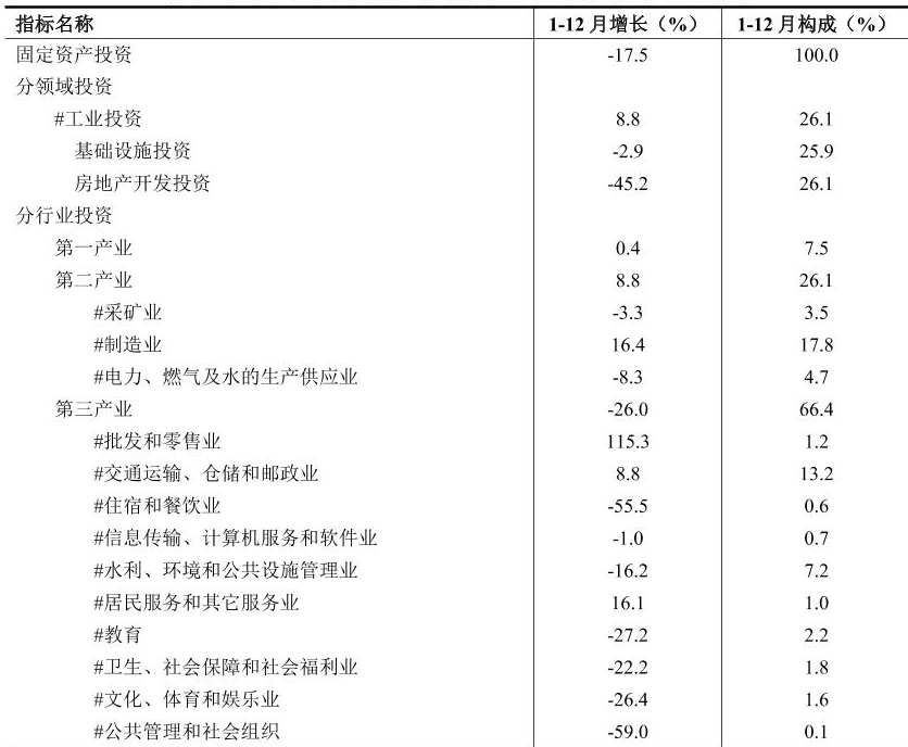 table
