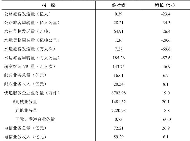 table
