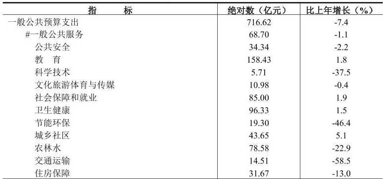 table