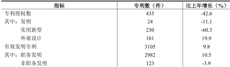 table