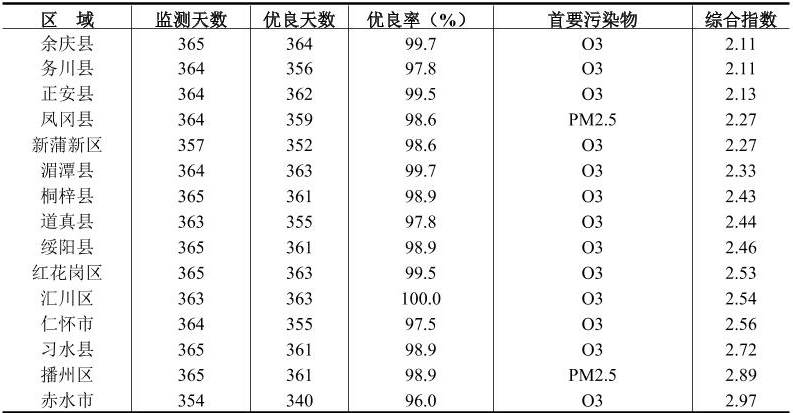 table