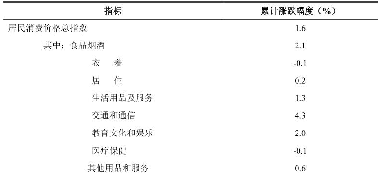 table