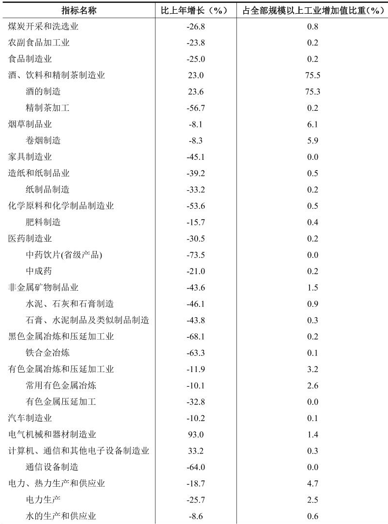 table