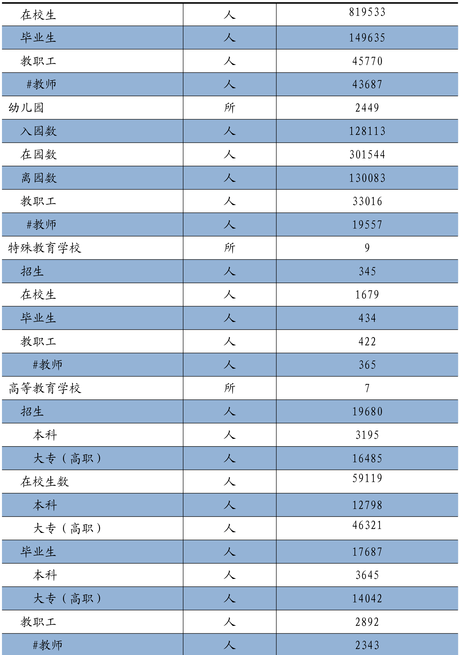 table