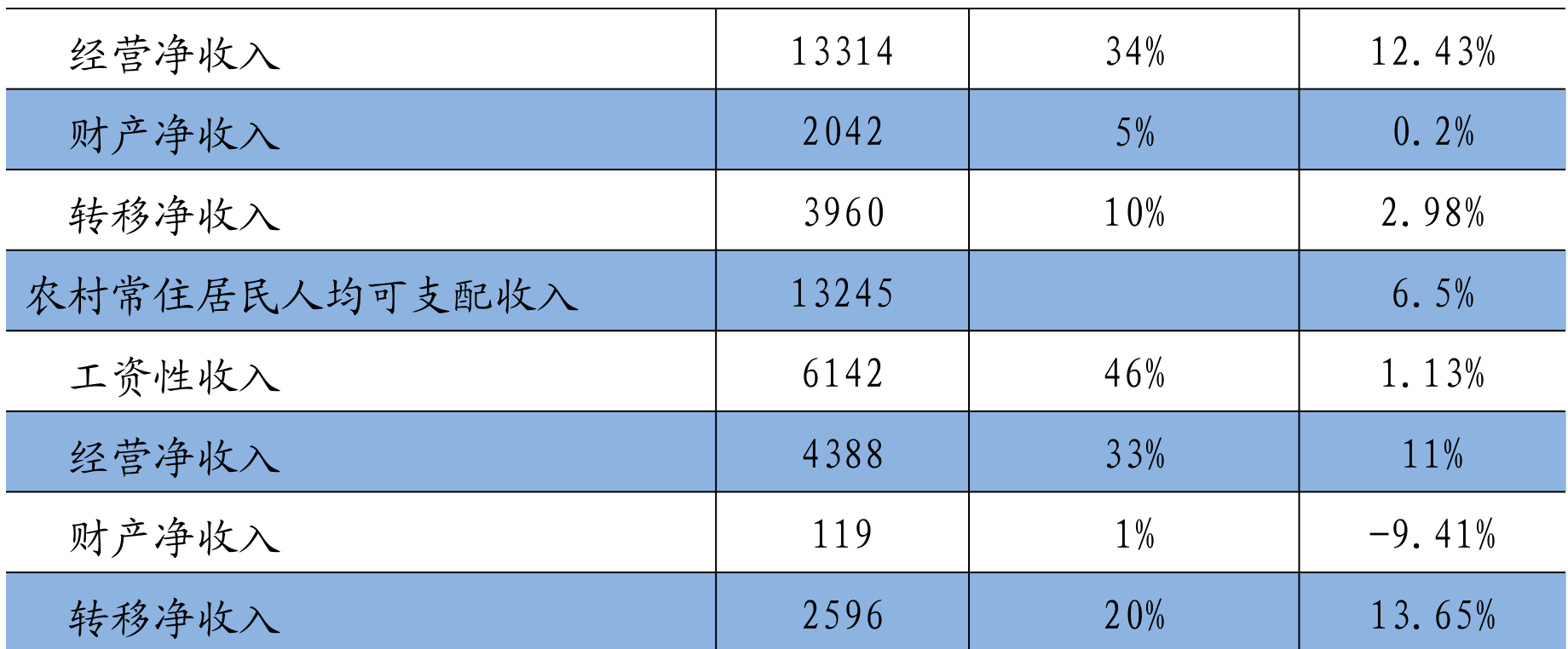 table