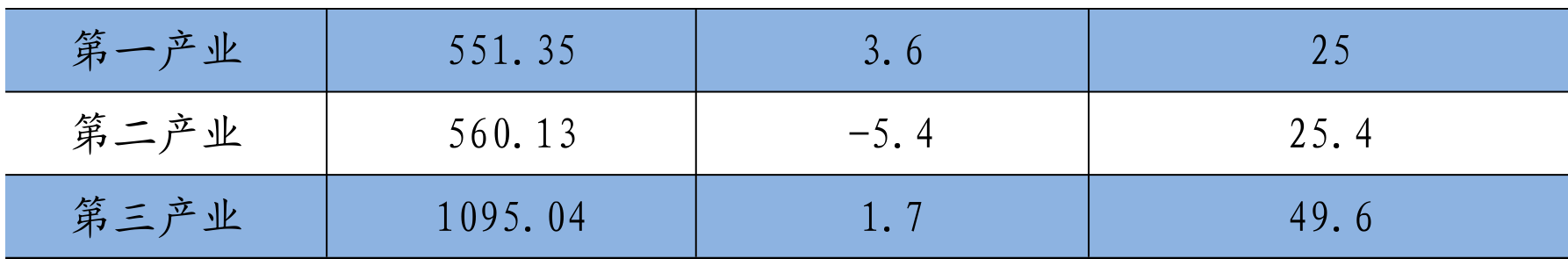 table