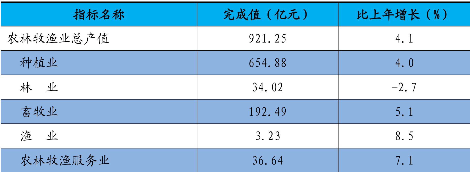table