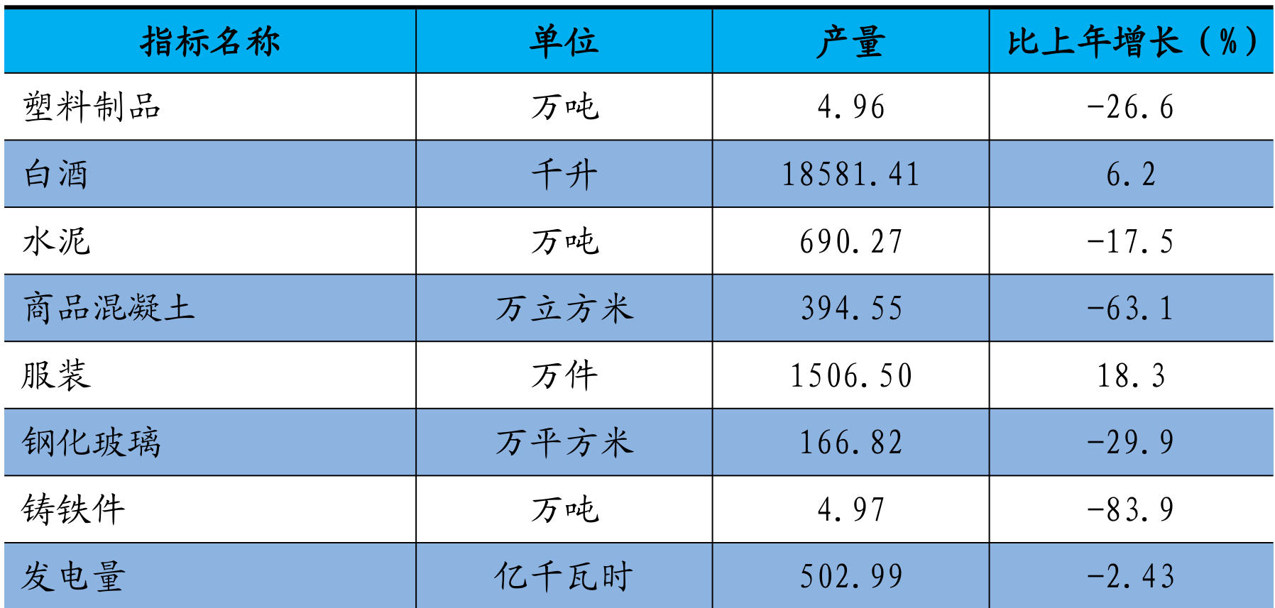 table