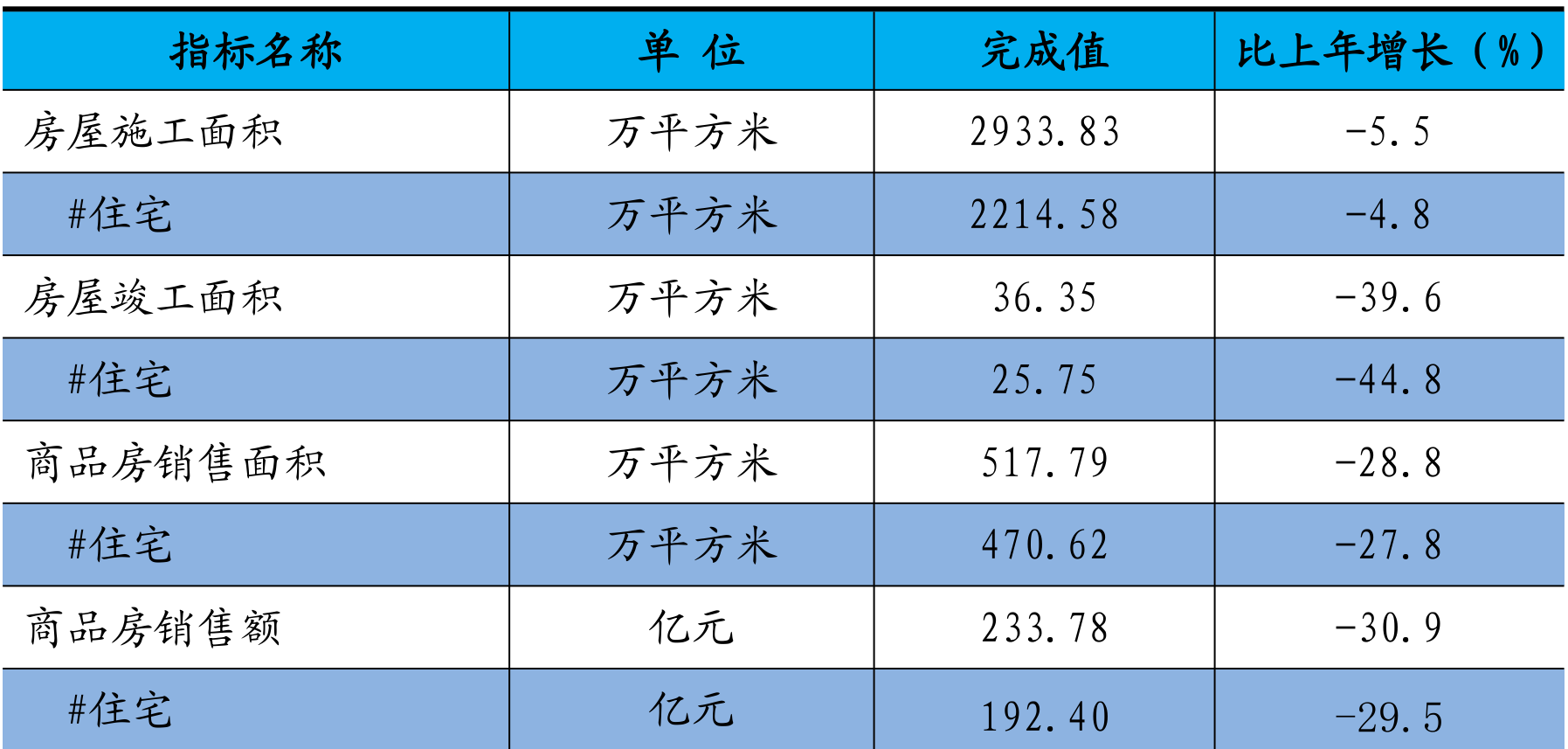 table