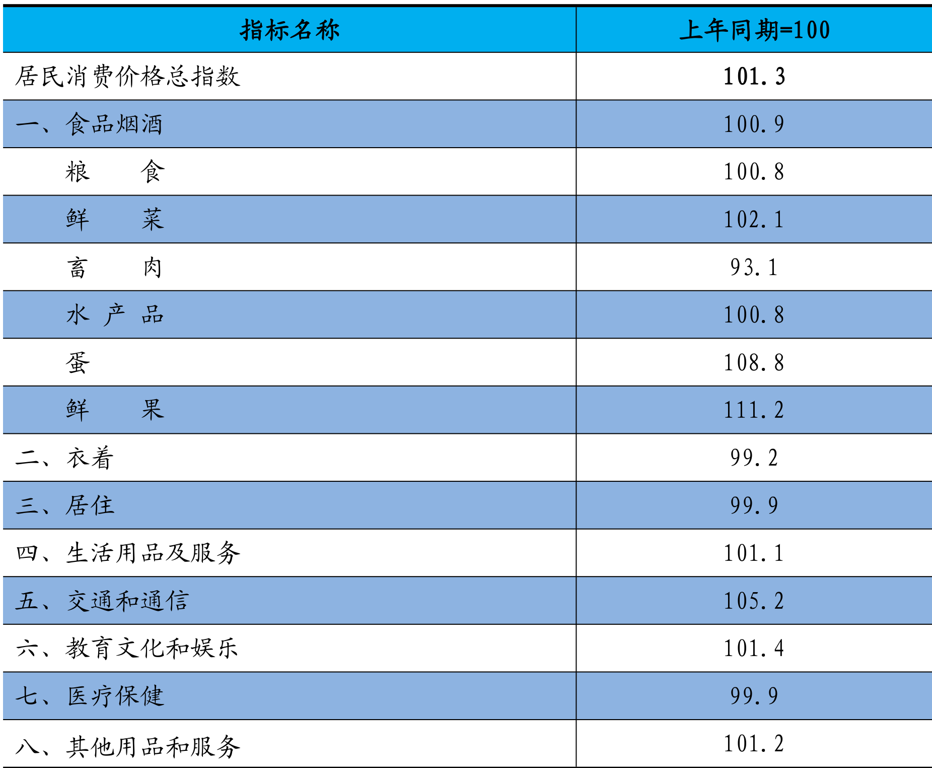 table