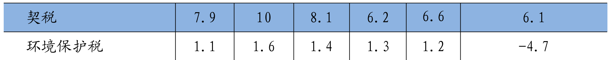 table