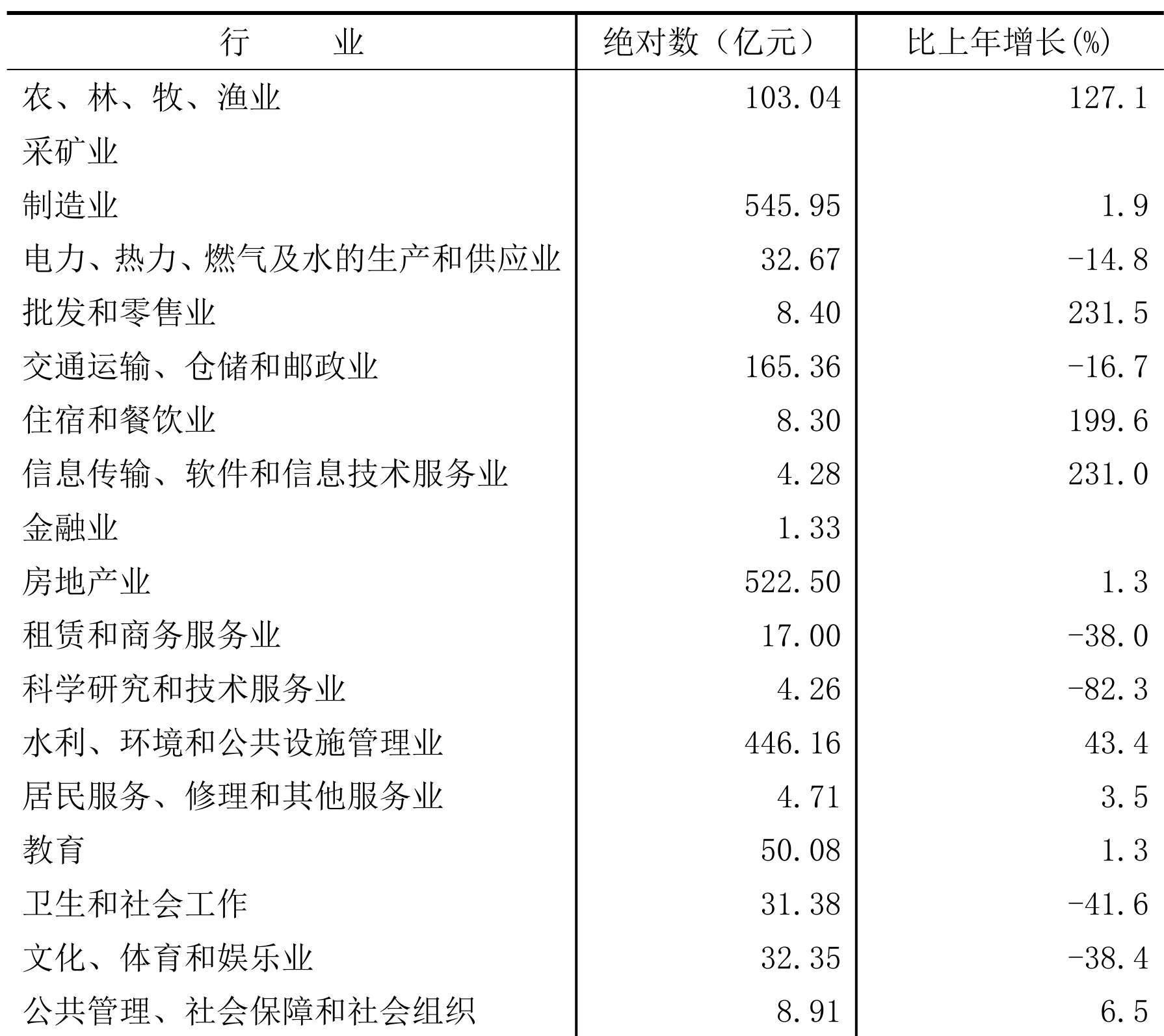 table