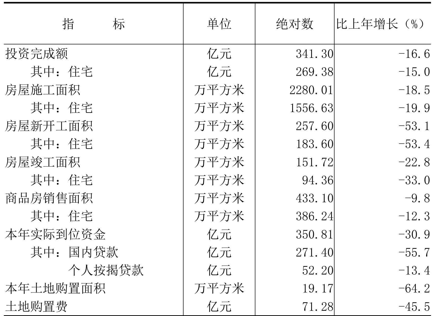table