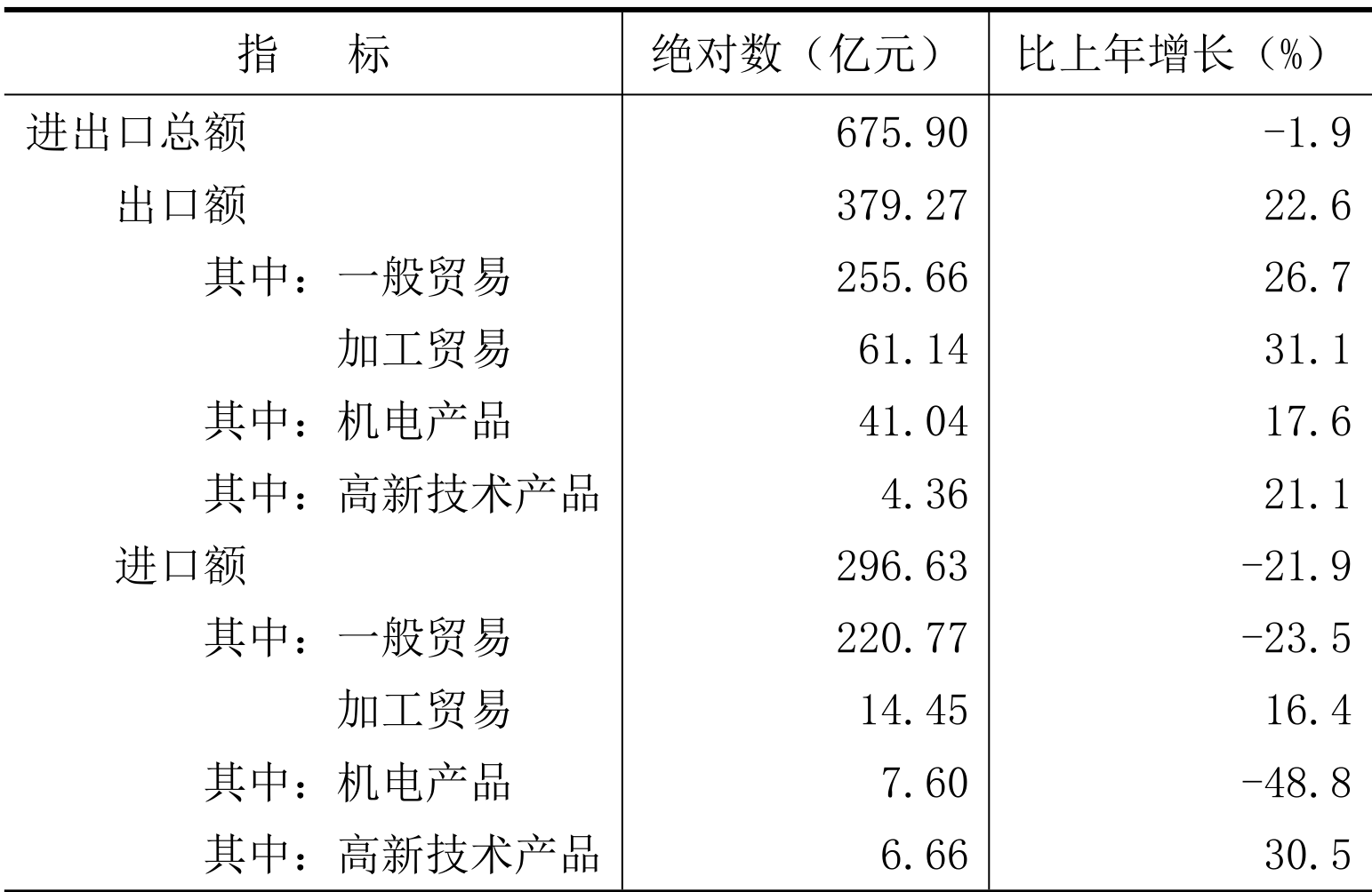 table