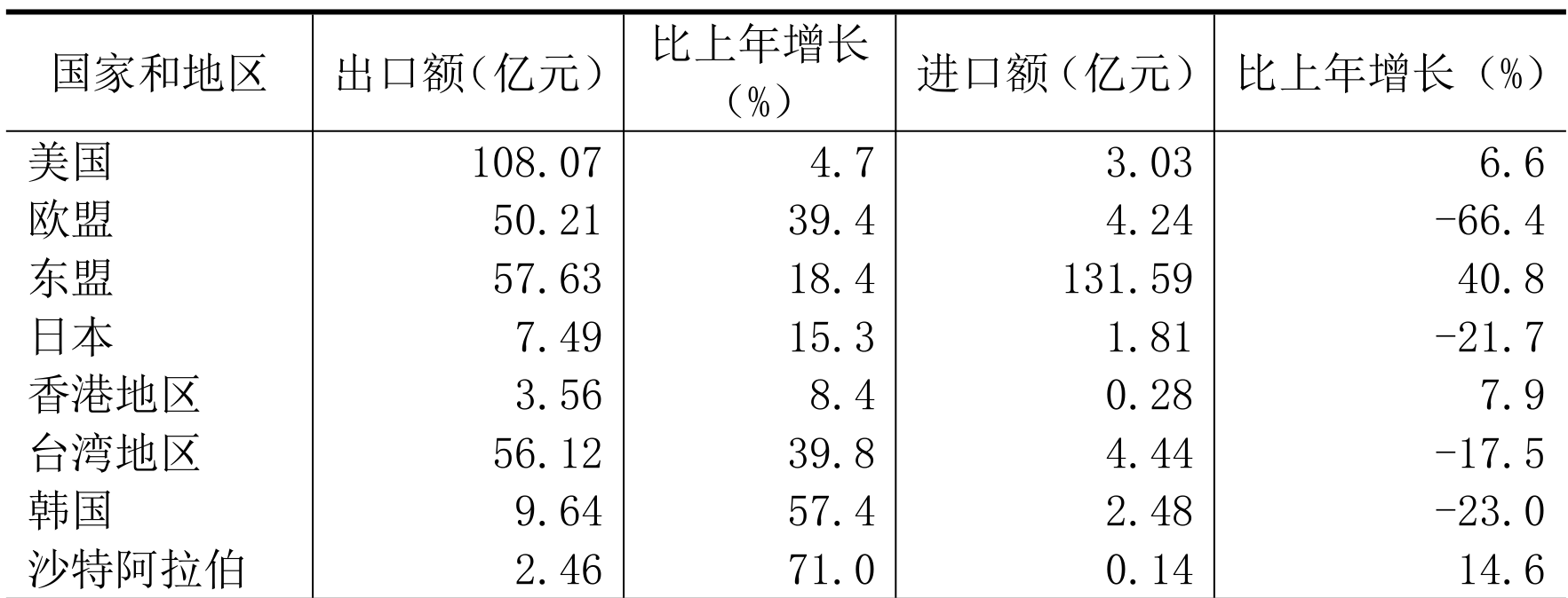 table