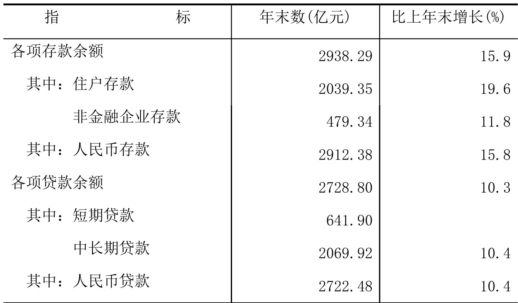 table