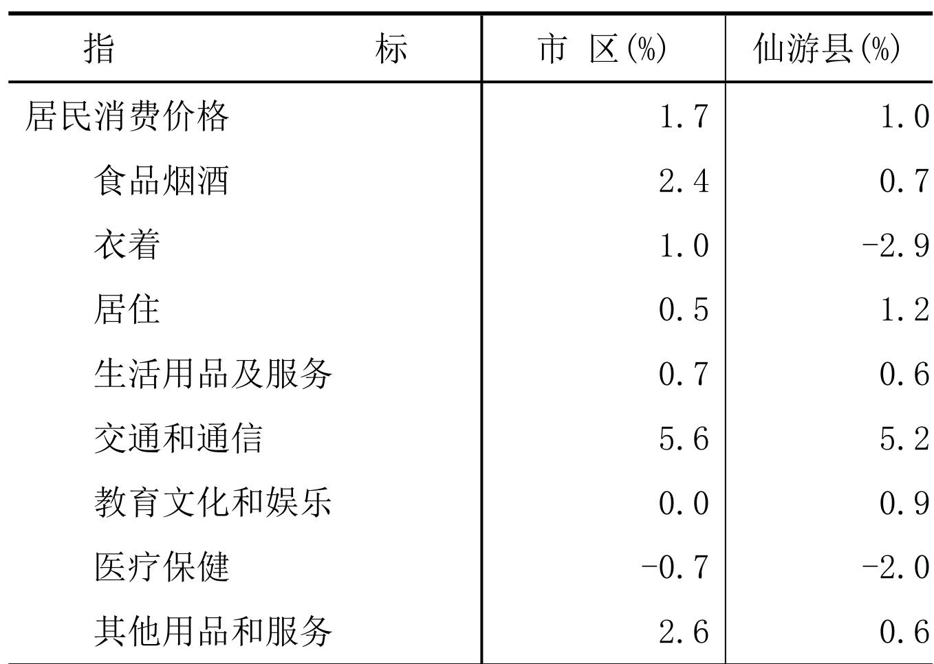 table