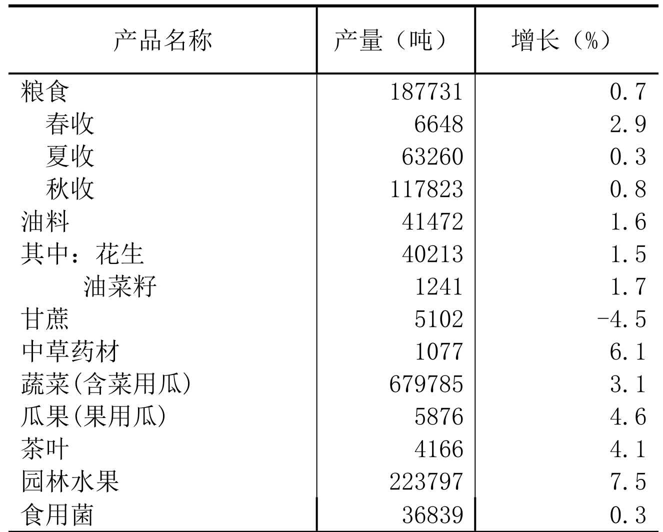 table