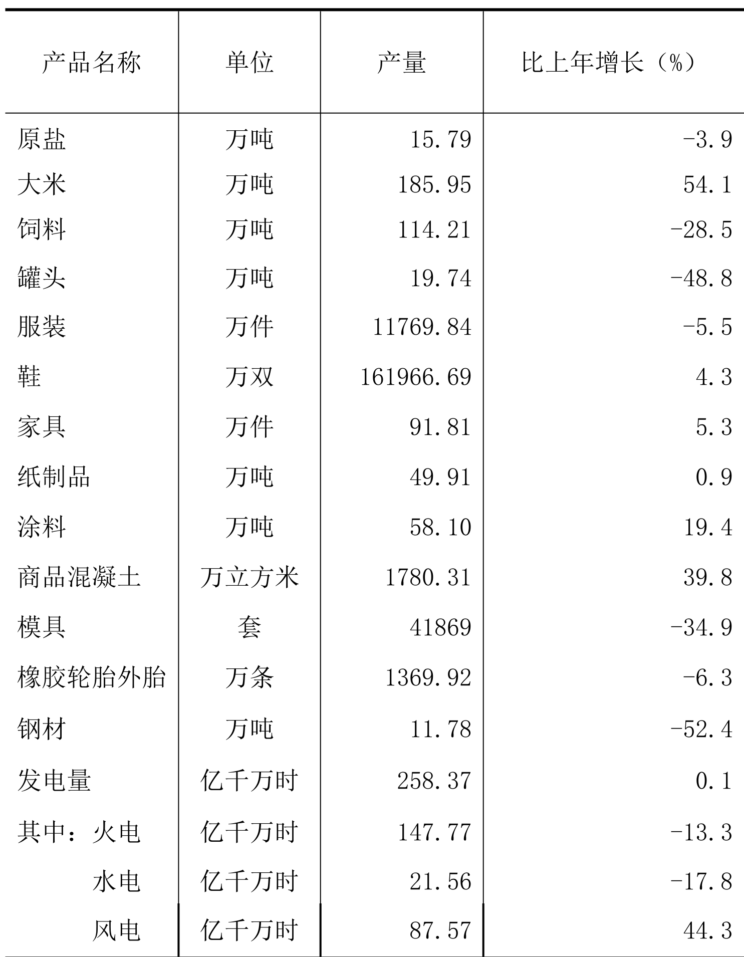 table