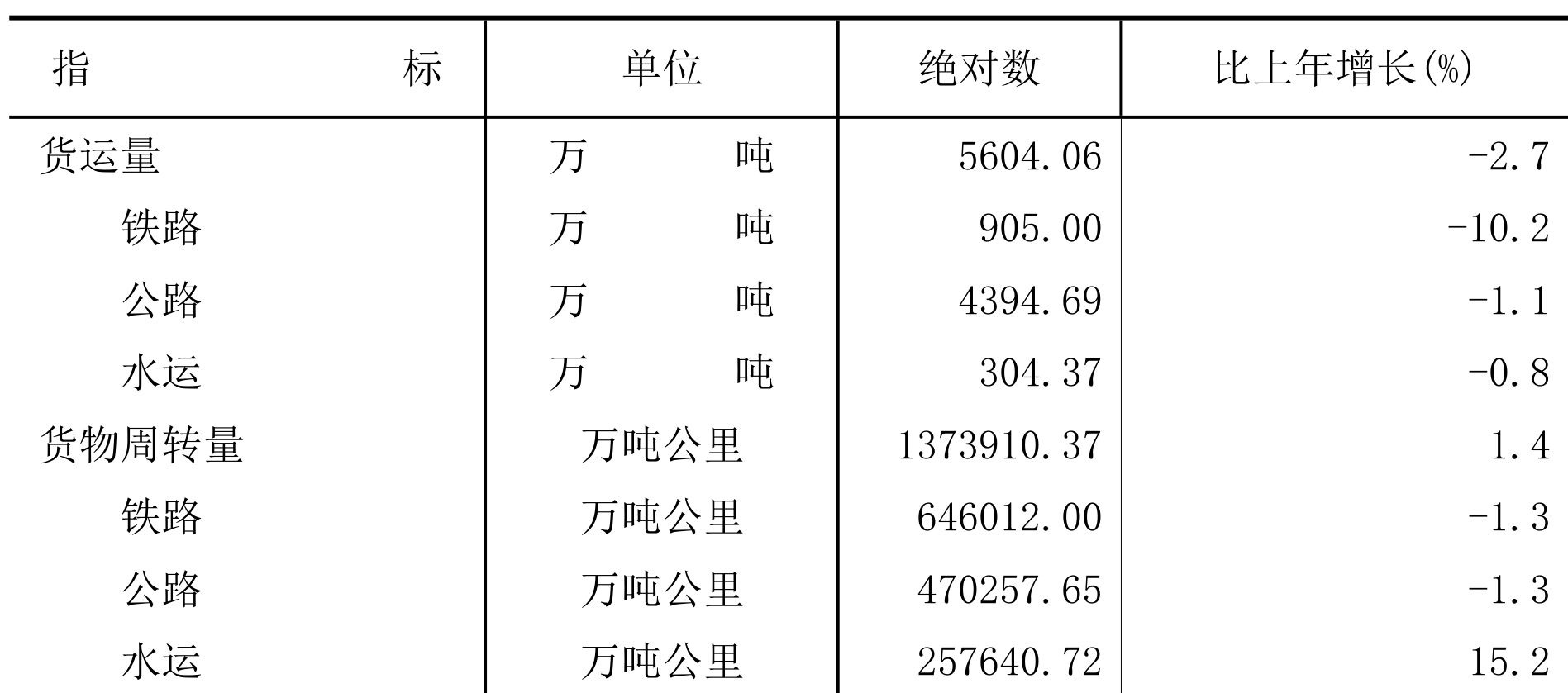 table