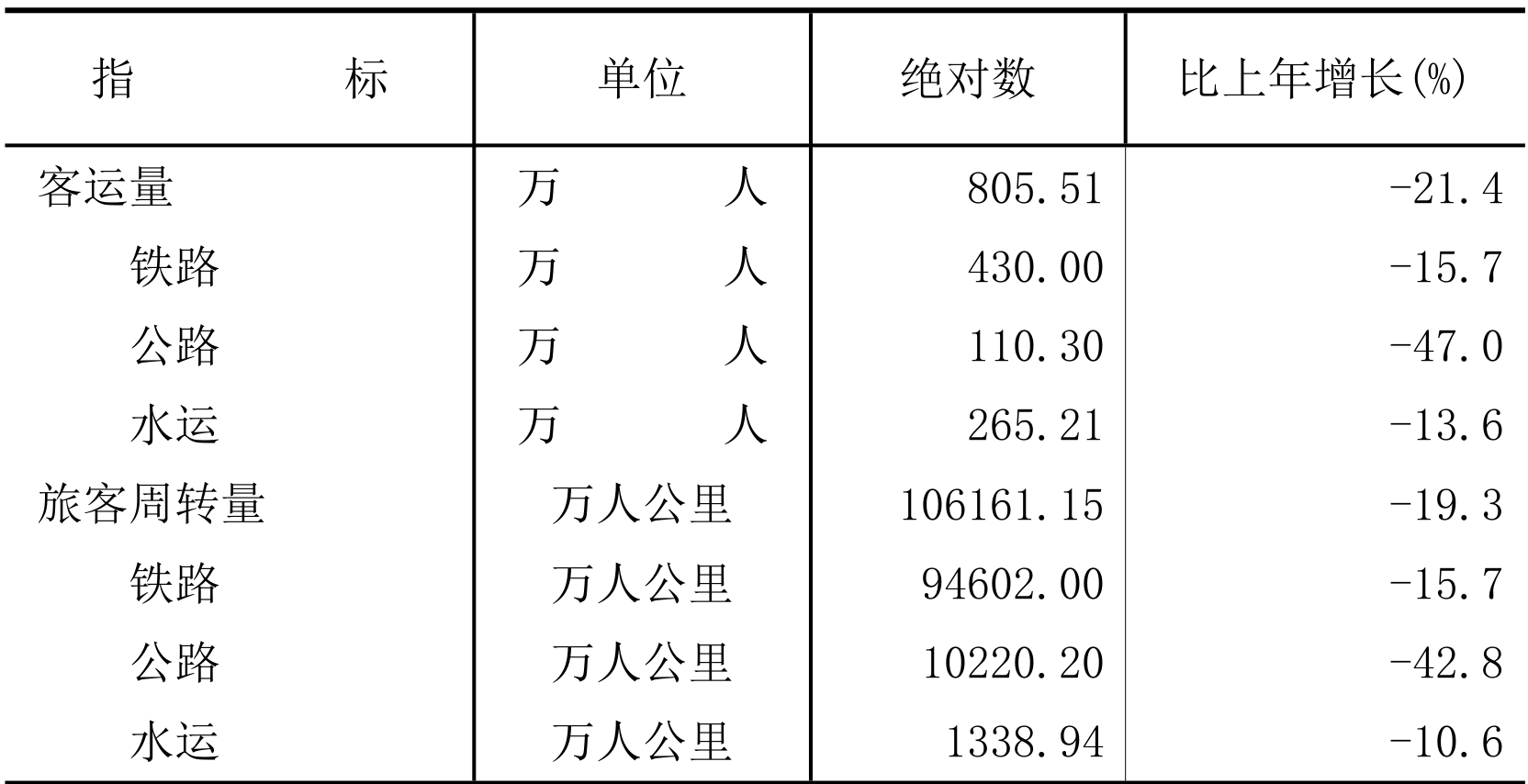 table