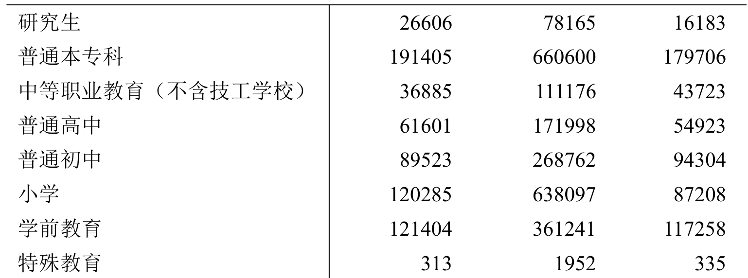 table