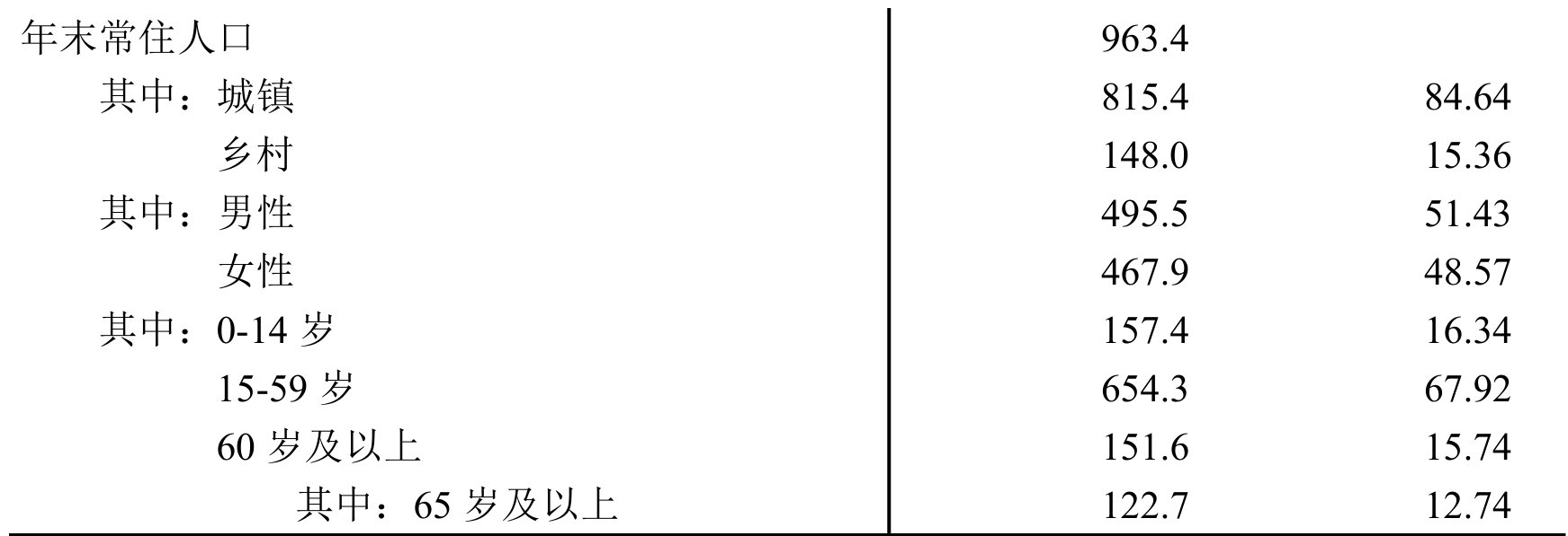 table
