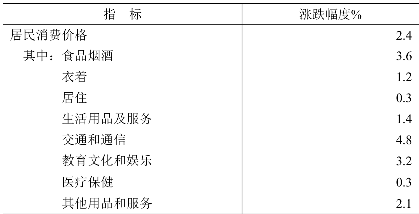 table