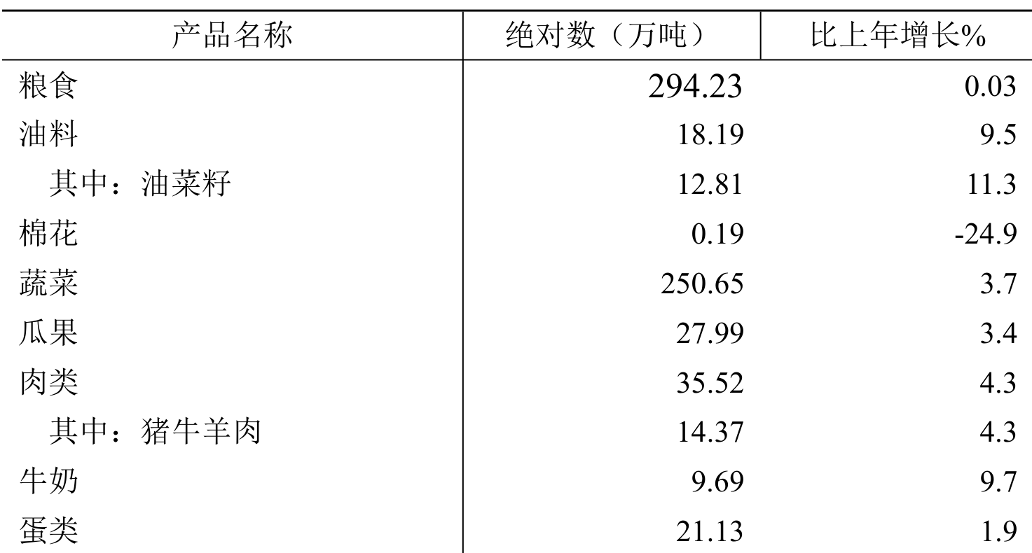 table