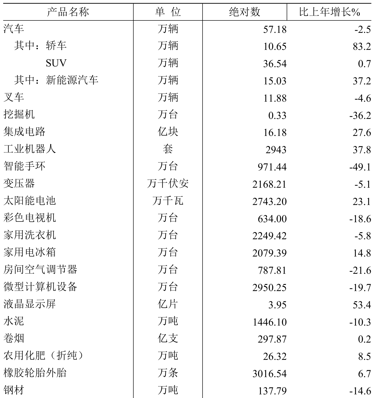 table