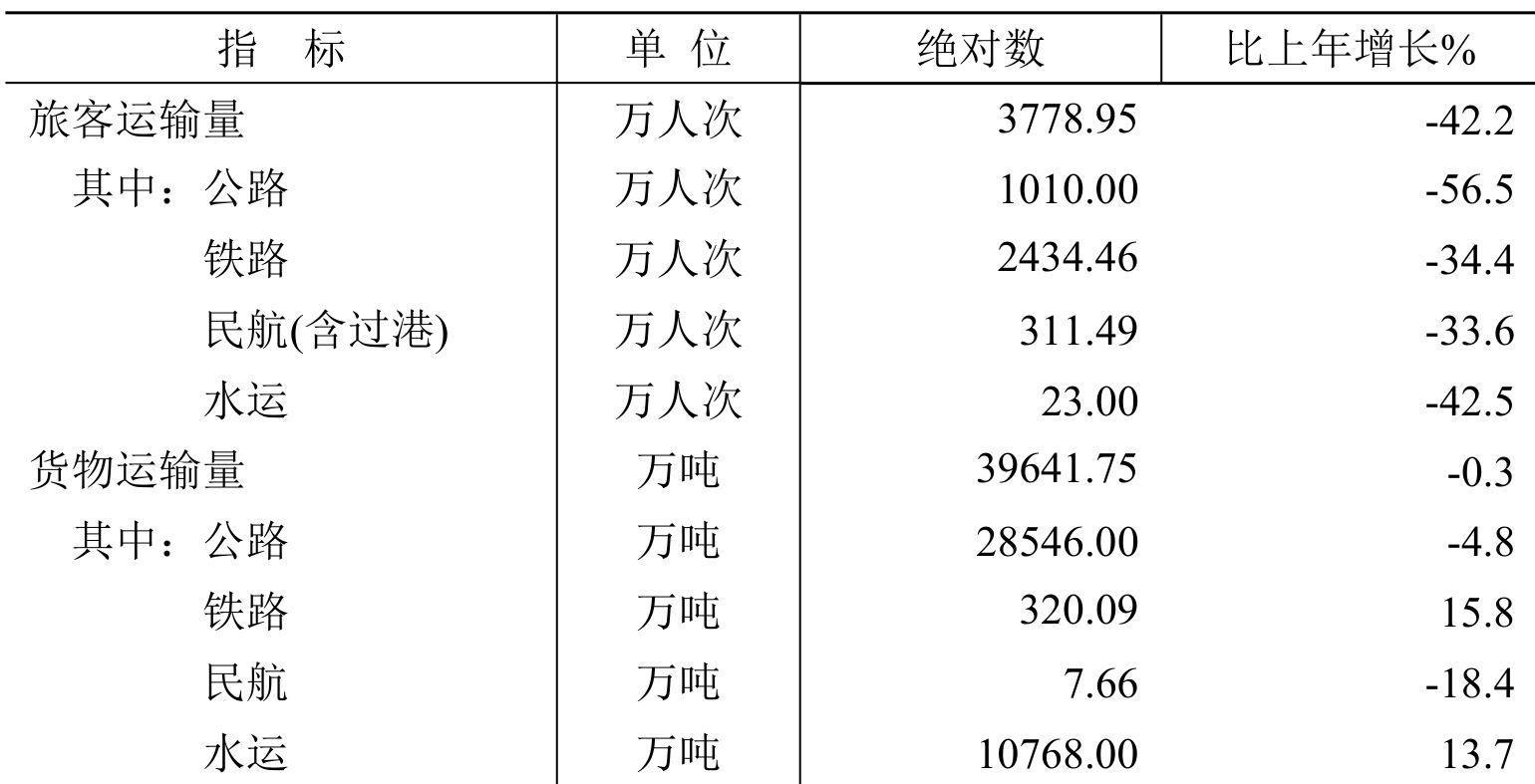 table