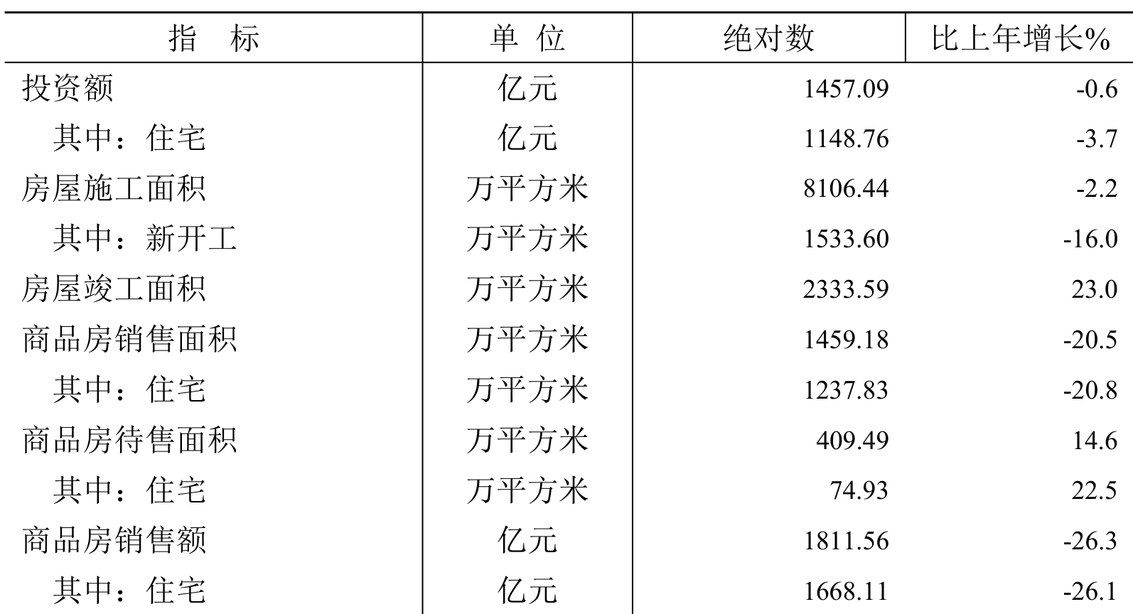 table