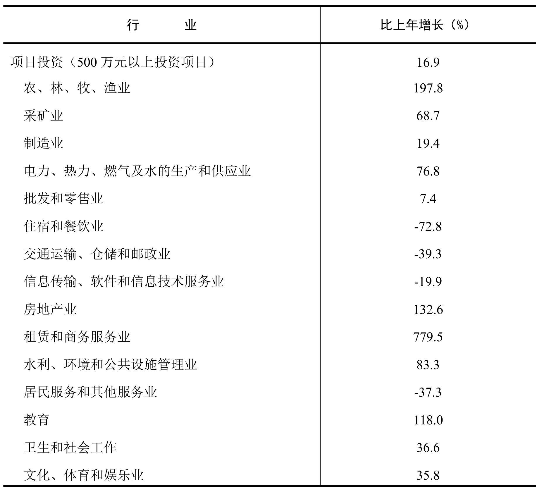 table